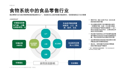 德勤咨询:重塑食品零售行业