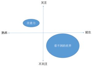 企业管理经营杂谈