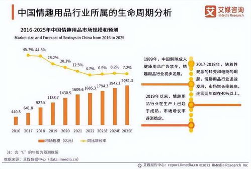 小红书有点 黄 ,18岁请进