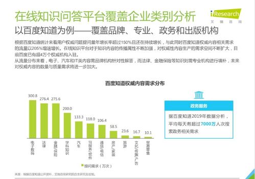 中国在线知识问答行业白皮书发布 近八成知道用户愿通过问答参与政务互动