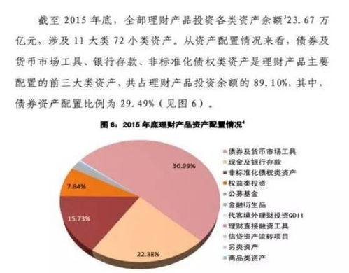 史上最全金融产品架构分析 上